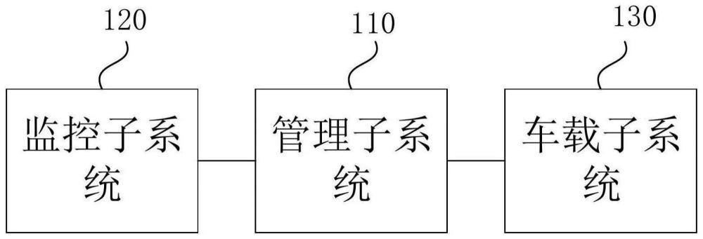 一种新型有轨电车运营管理系统的制作方法