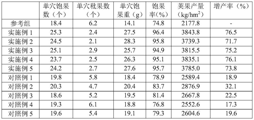 一种促进花生生长的红壤调理剂及制备方法