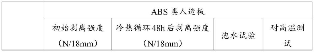 一种用于激光封边的激光功能层胶料及其制备方法和应用与流程