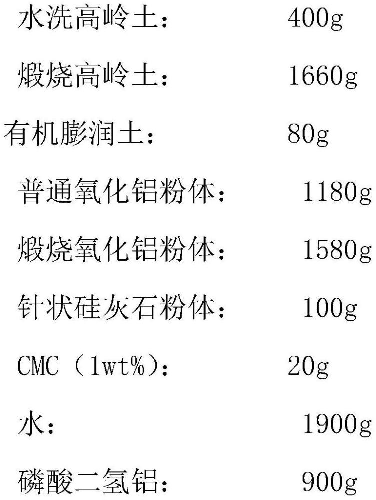 一种热浸锌镀锌控制剂及其制备方法与流程