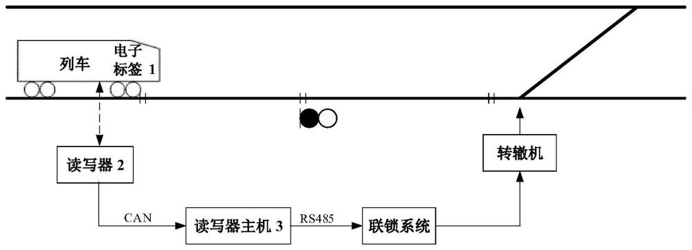 基于目的地的延续防护进路智能触发方法、装置及介质与流程