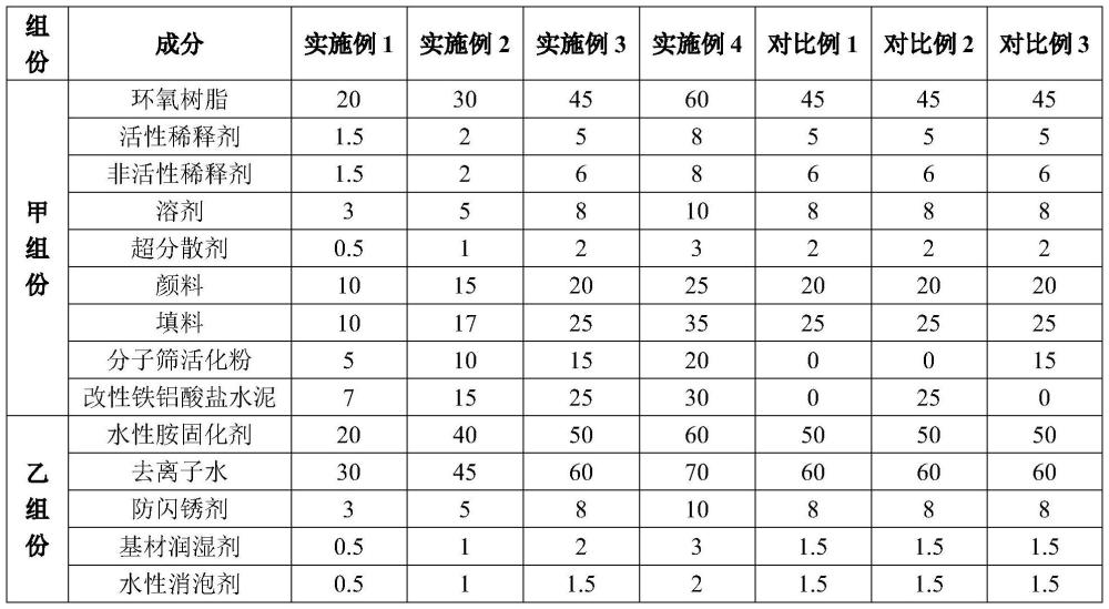 一种可在潮湿低温环境下施工的水性涂料的制作方法