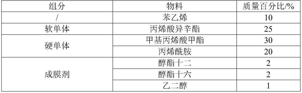 一种快干耐擦洗的内墙涂料的制作方法