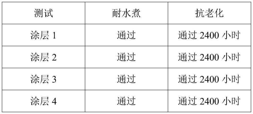 一种隔热型彩钢瓦卷材粉末涂料的制备及应用的制作方法