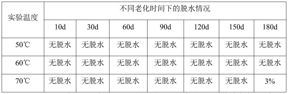 一种海上中低温油藏海水基非金属离子快速交联冻胶及制备方法与流程