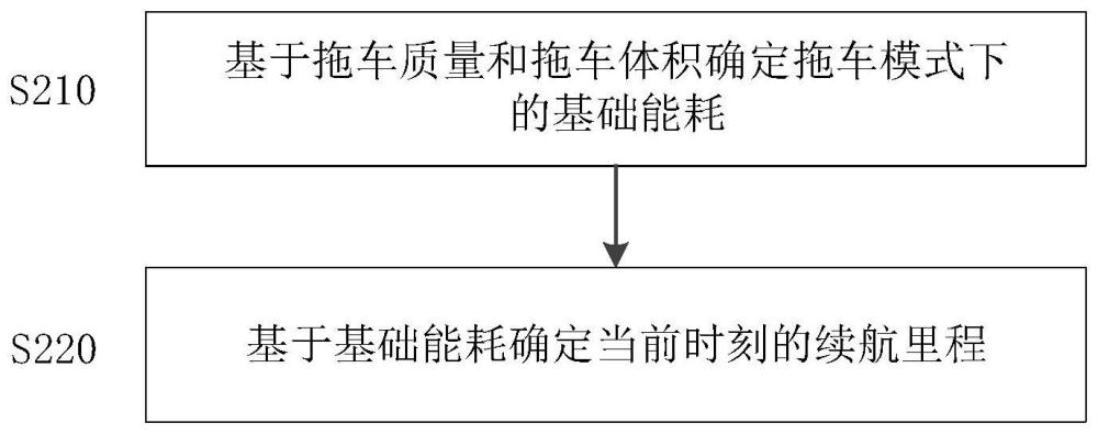 拖车模式下车辆续航里程的计算方法、显示系统和车辆与流程