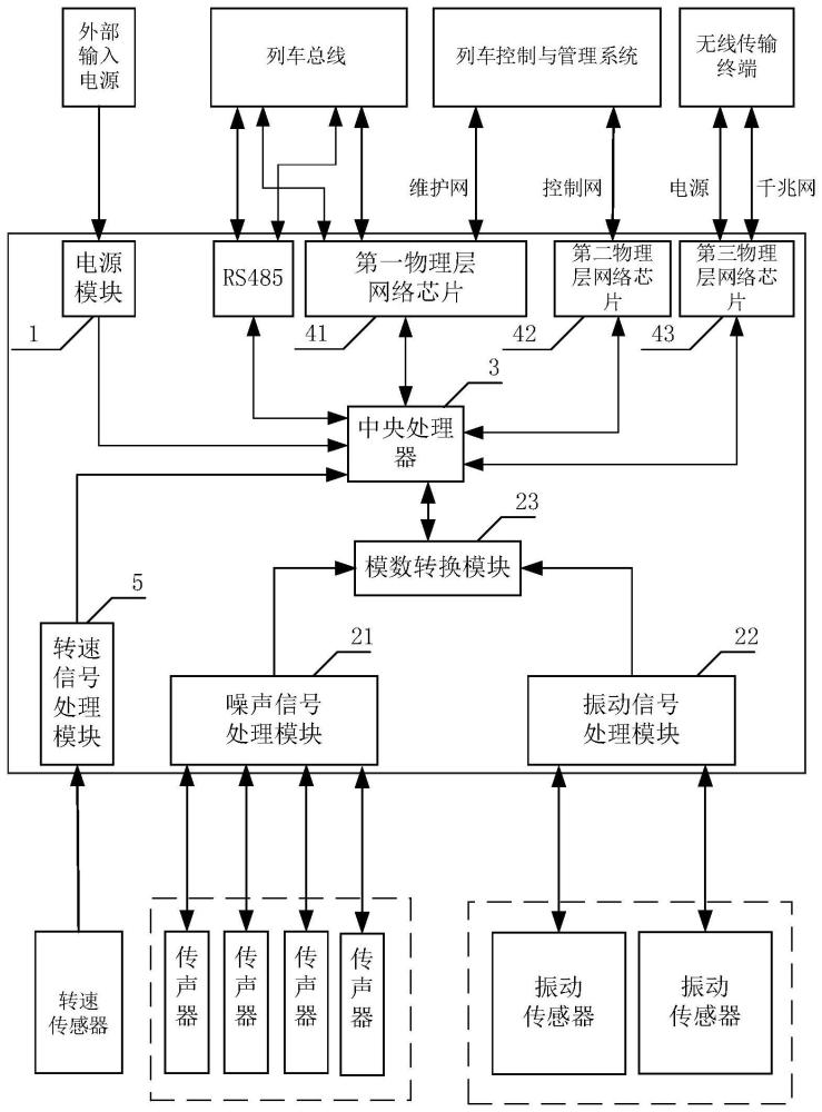 一种振动和噪声协同诊断仪及诊断系统的制作方法