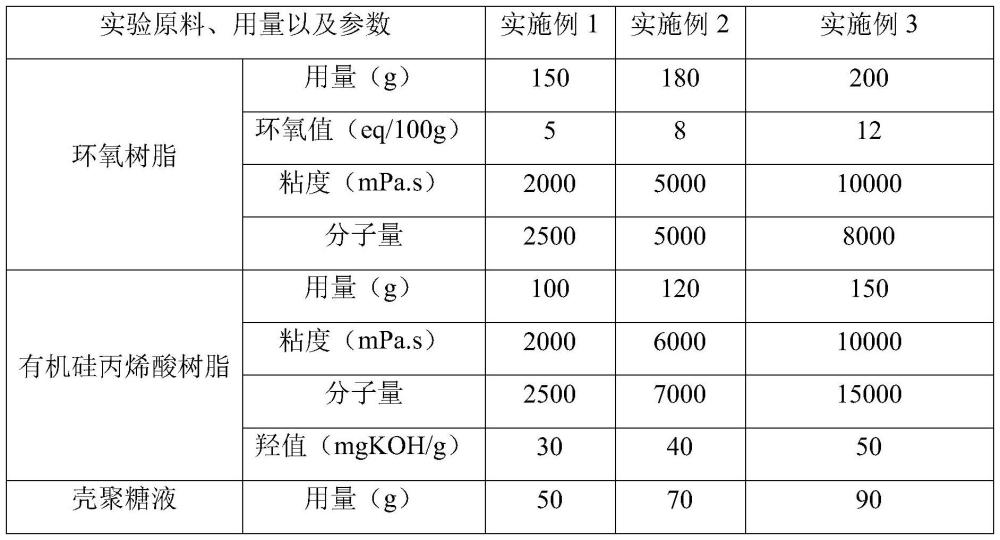 一种用于无痕内裤的胶水、用该胶水制备的内裤以及制备工艺的制作方法