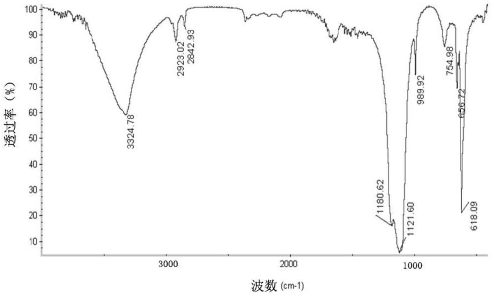 具有星形配体多级交联聚合物的交联剂及其制备方法与流程