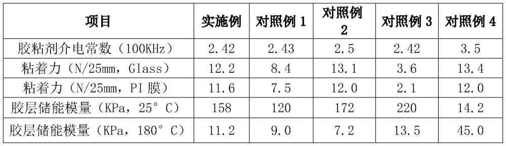 丙烯酸酯改性胶粘剂、支撑膜胶带及其制备方法与流程