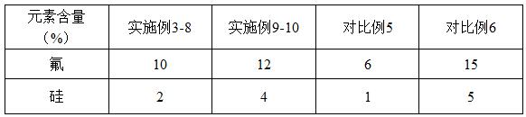 一种水性低光泽度耐污的皮革表面涂饰剂及其制备方法与应用与流程