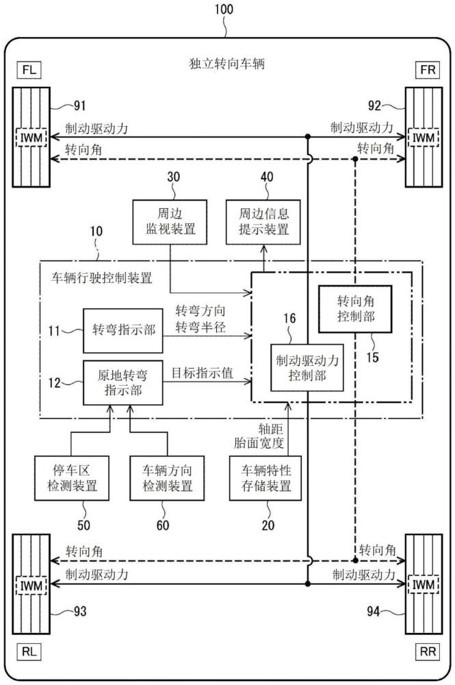 车辆行驶控制装置的制作方法