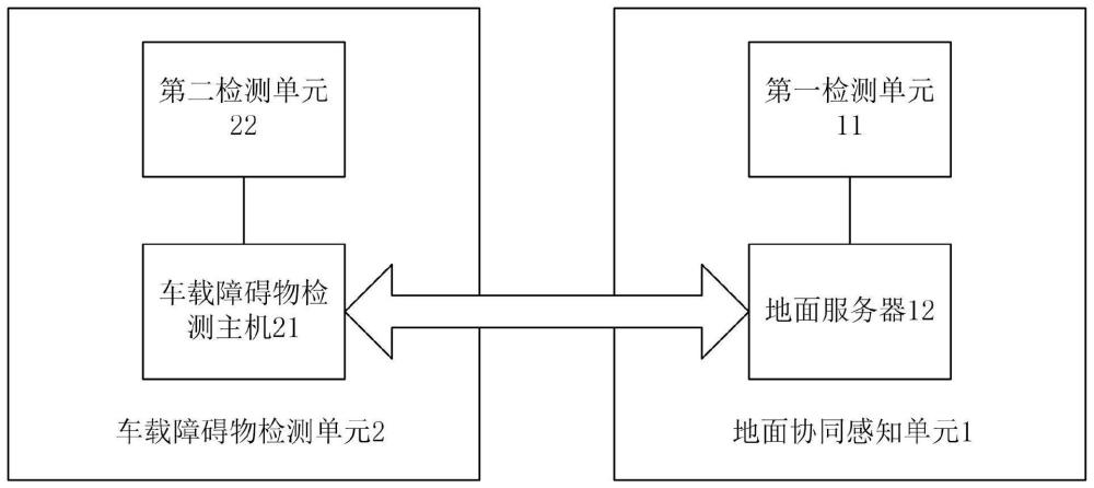 车路协同的障碍物检测系统及方法与流程