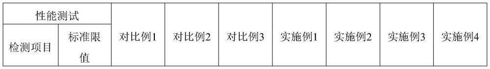 一种快干型低碳高强耐水型膏状腻子及其制备方法与流程