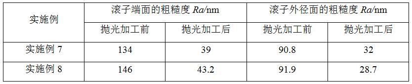 一种轴承钢超精滚抛的抛光膏及其制备方法和应用