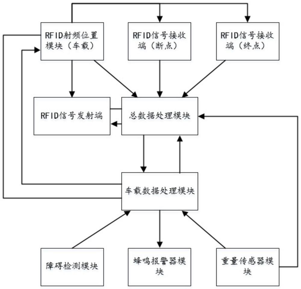 一种矿石辅助运输系统及运输控制方法与流程