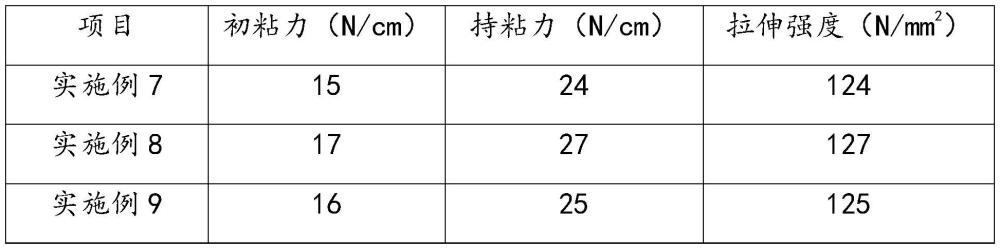 一种可生物降解压敏胶及其制备方法与流程