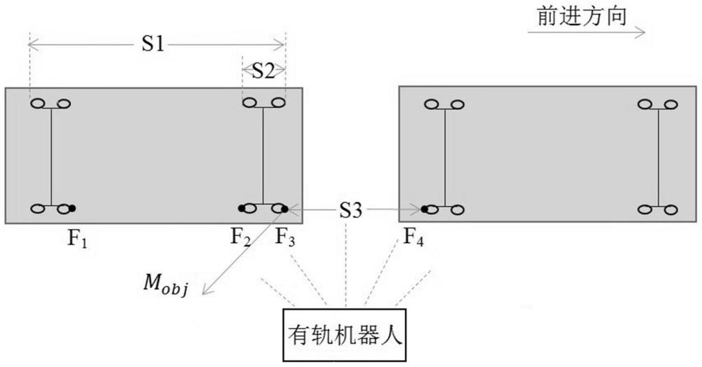 有轨机器人与车厢共速的方法和设备与流程