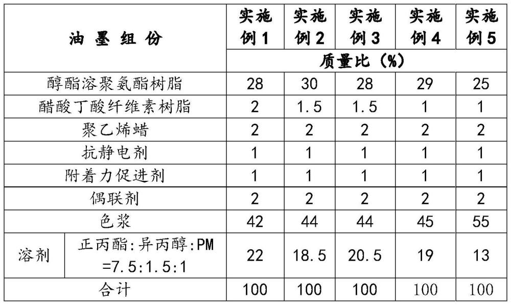 一种耐高温高附着力的凹版表印油墨及使用方法与流程