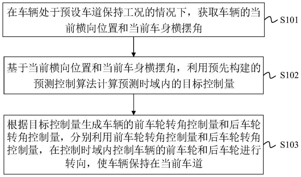 车辆的车道保持方法及装置与流程