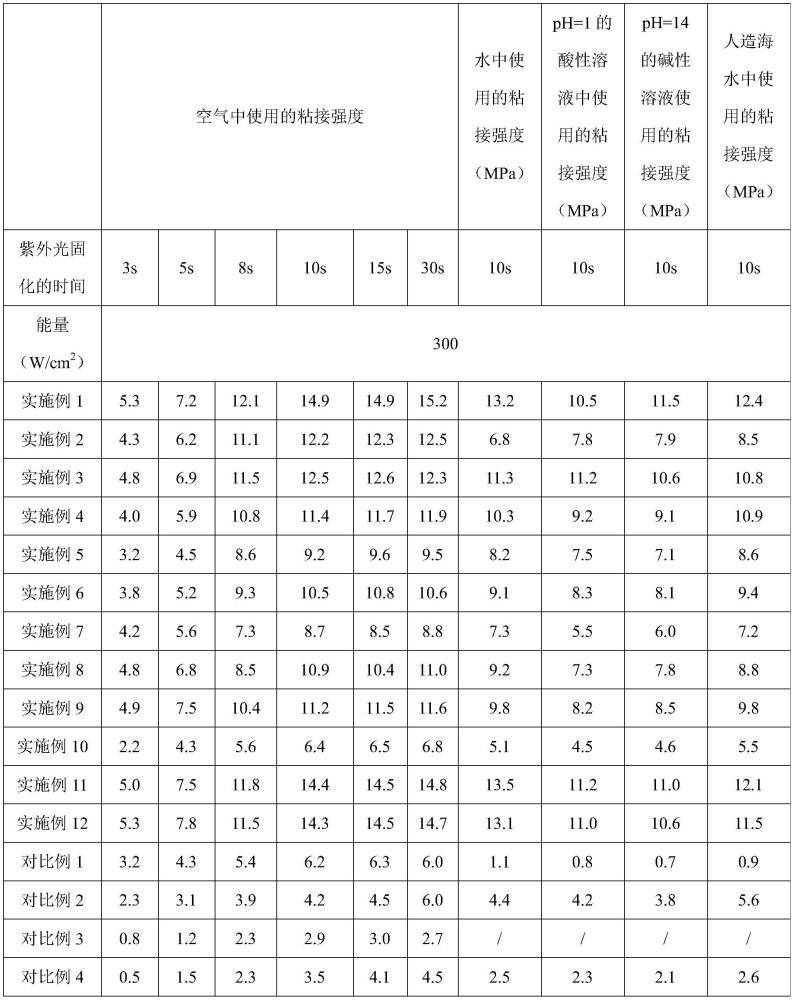 一种光固化胶组合物及其制备方法和应用