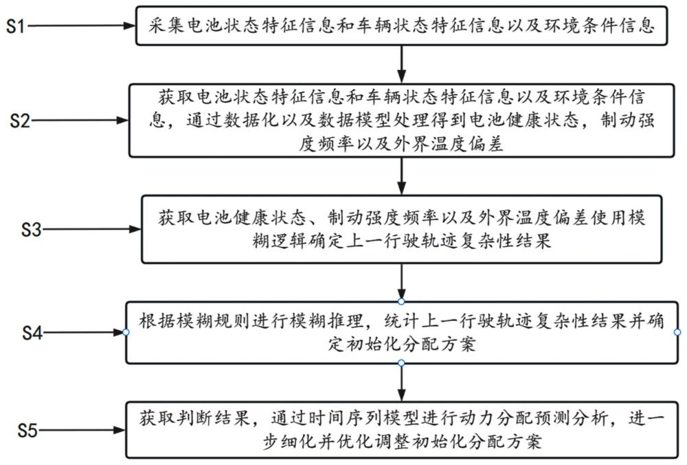 一种高效节能智能锂电机车动力控制方法及系统与流程