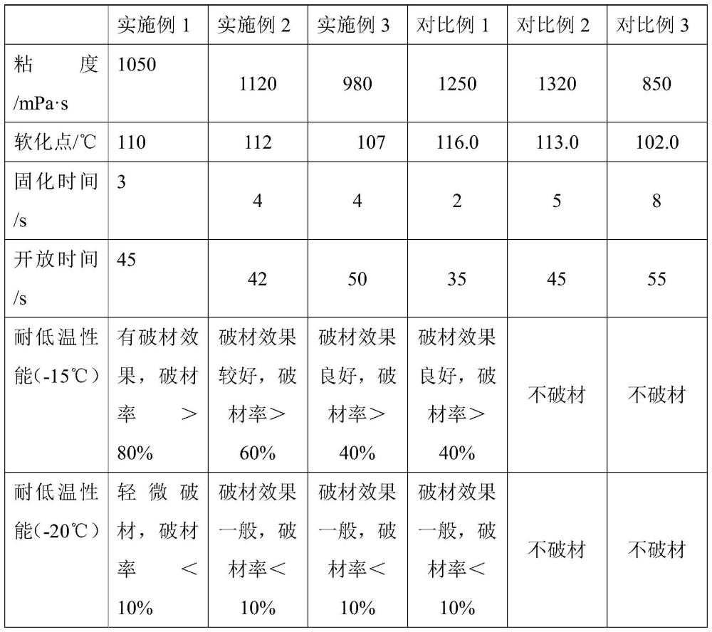 一种耐候型纸塑覆膜封箱热熔胶及其制备方法与流程