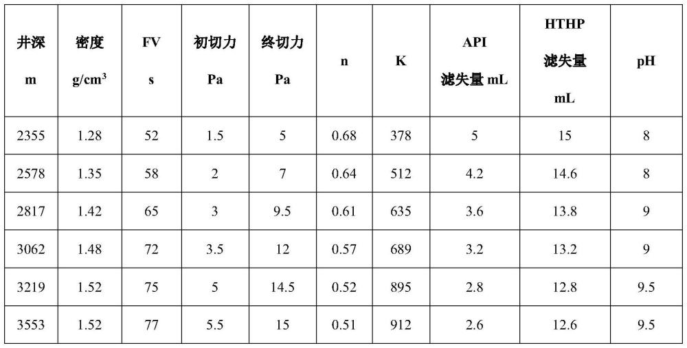 一种适用于页岩油井眼稳定的环保型钻井液体系的制作方法