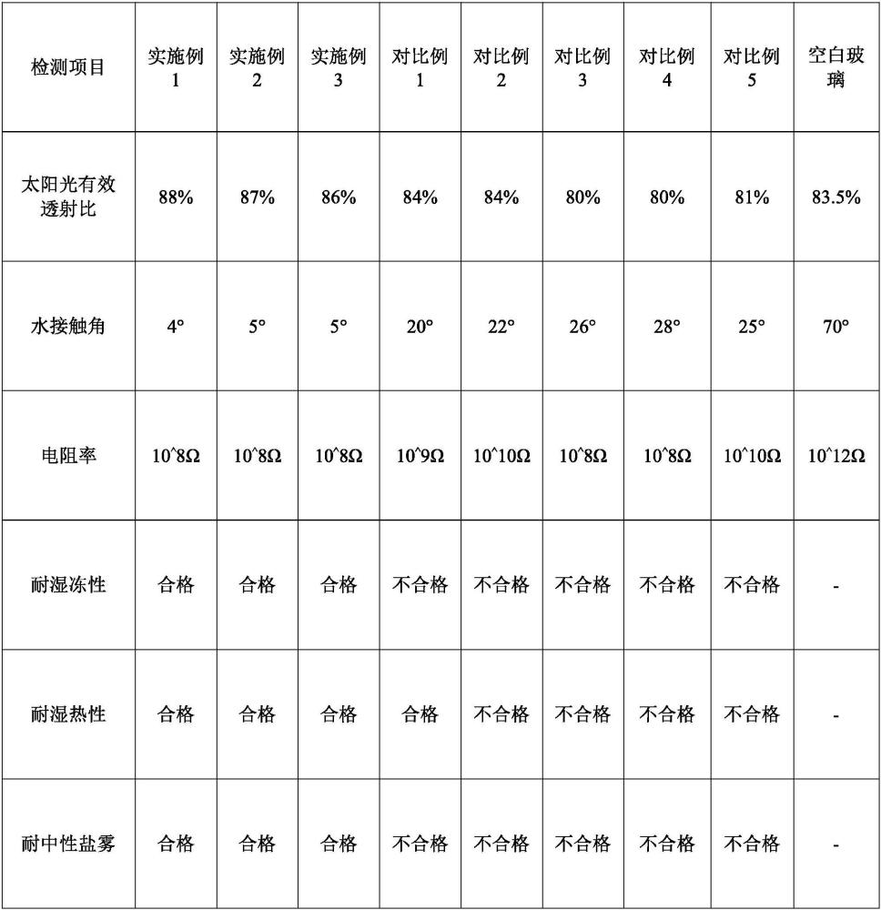 一种高效抗氧化硅晶纳米表面处理剂、制备方法及其应用与流程