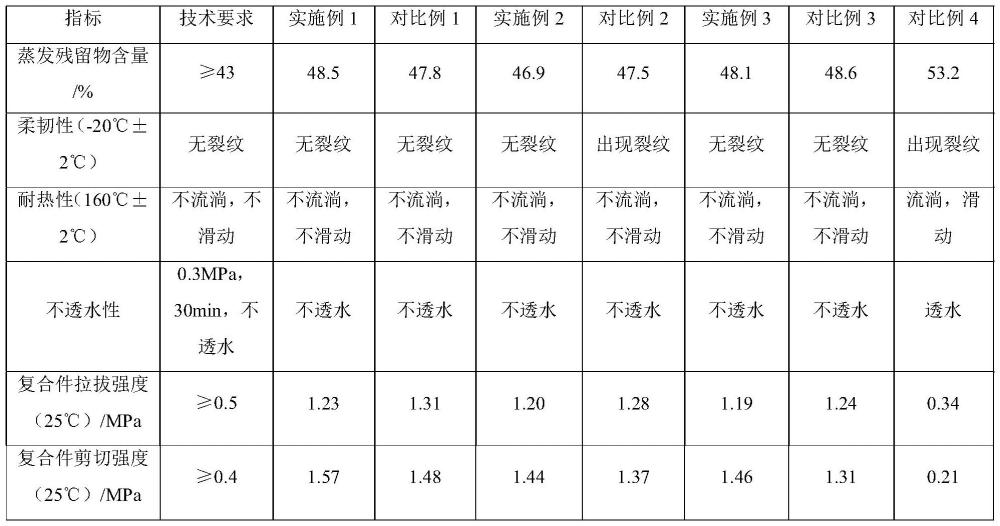 一种耐低温防水粘结层材料、其制备方法及应用