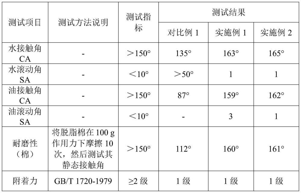 一种面漆及其在制备防覆冰涂层中的应用