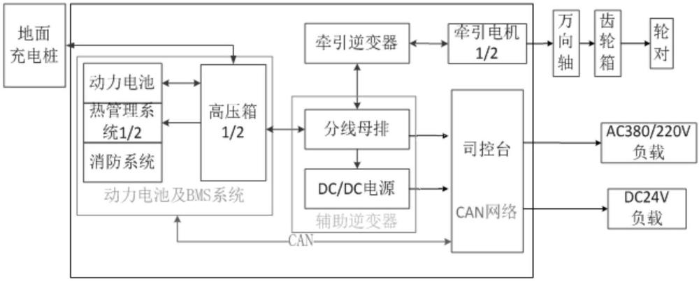 一种适用于厂矿应用的纯电动牵引机车的制作方法