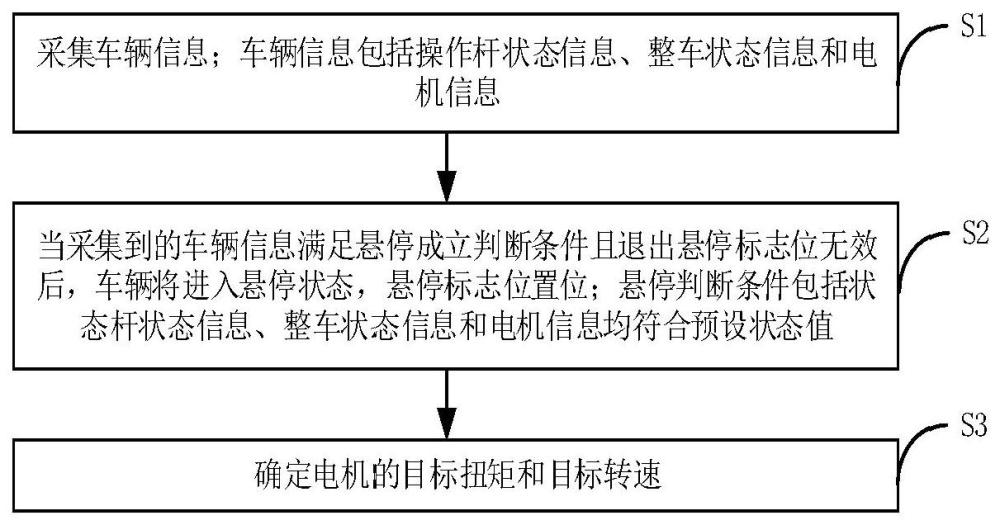 双动力永磁系统的牵引车悬停控制方法及系统与流程