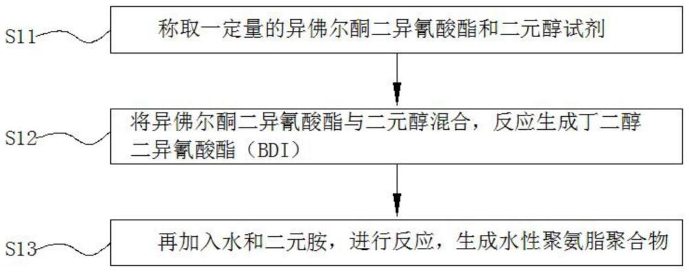 一种铝材质散热片耐24小时中性盐雾的水性封闭剂的制作方法