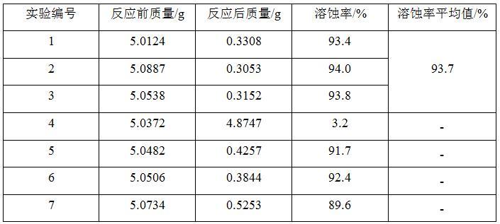 一种油井用复合解堵体系的制作方法