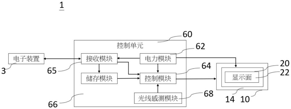 行动载具之餐桌结构的制作方法