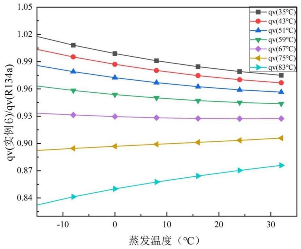 一种用于制冷空调系统的环保型制冷剂的制作方法