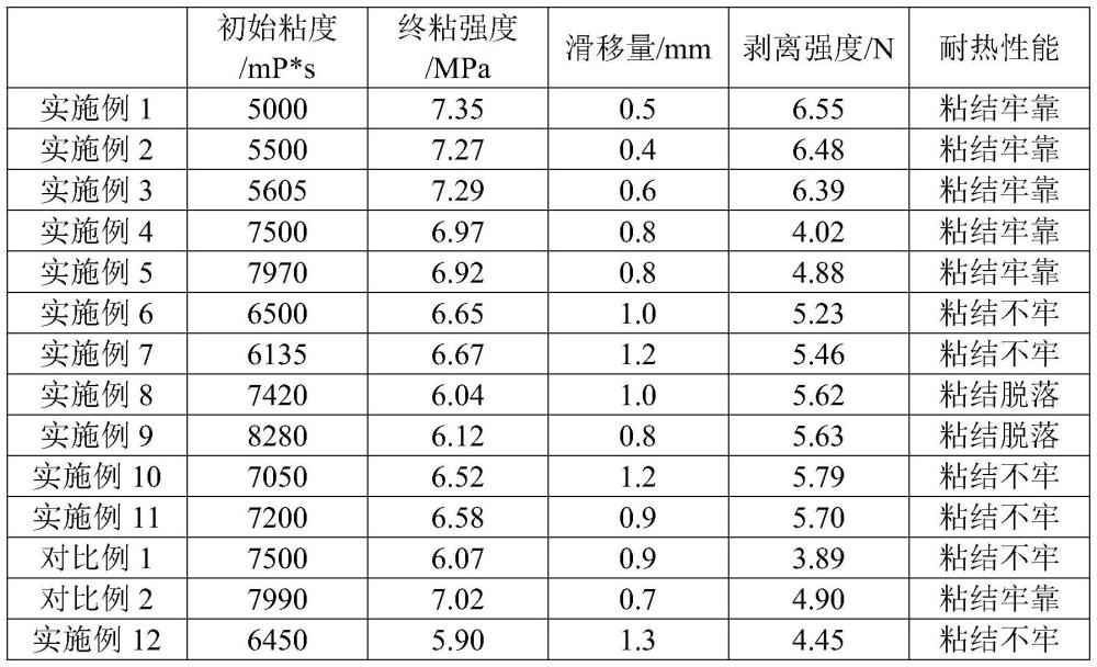 一种粘结强度高的反应型热熔胶膜及其制备方法和应用与流程