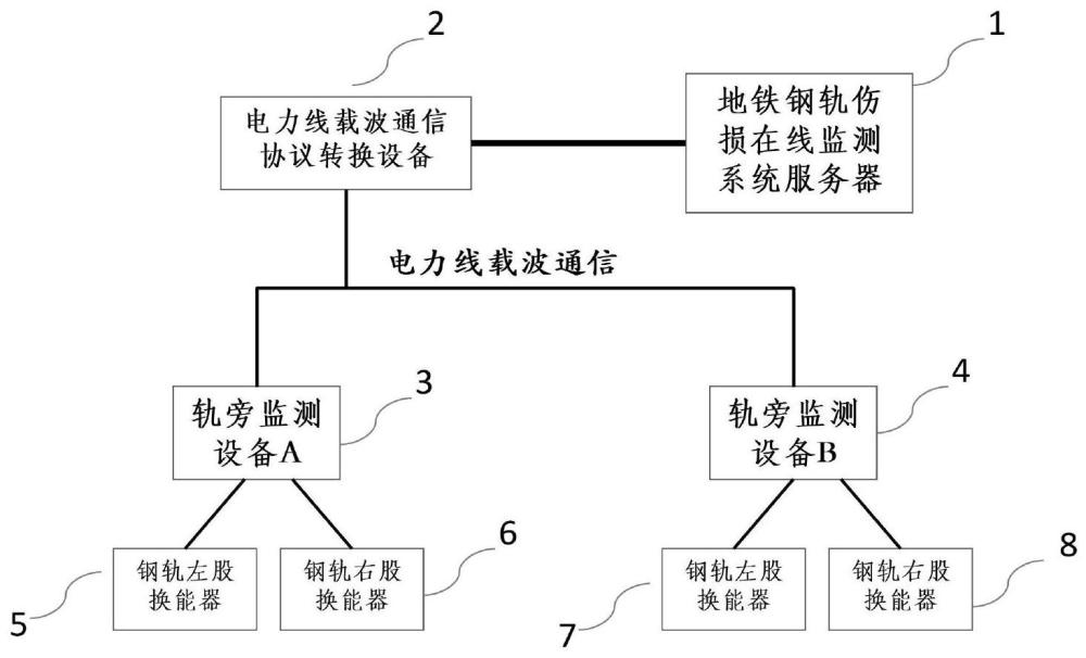 地铁钢轨伤损在线监测系统的制作方法