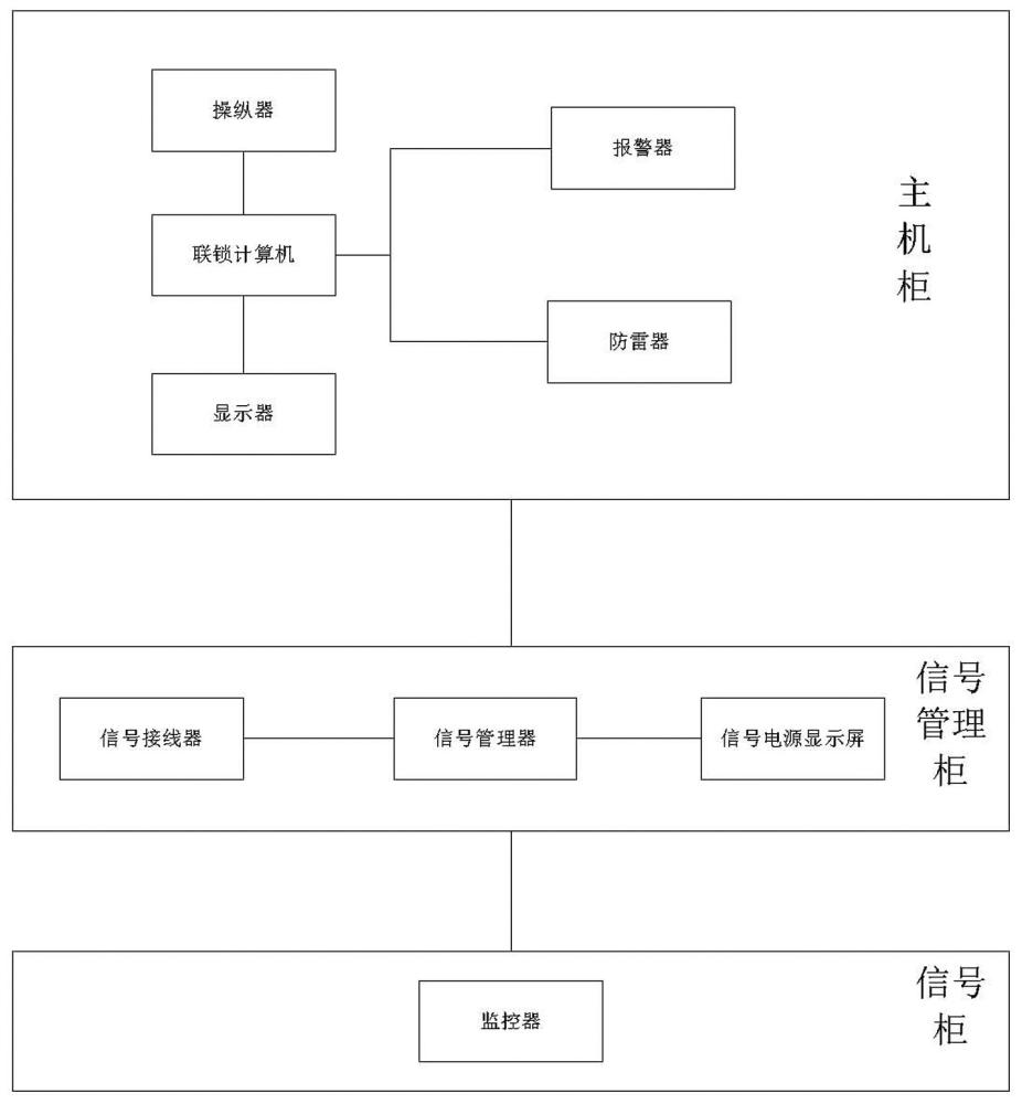 一种铁路微机联锁信号控制装置的制作方法