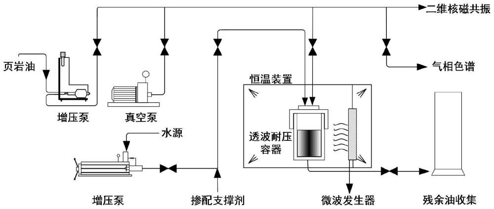 一种压裂液及页岩油开采方法与流程