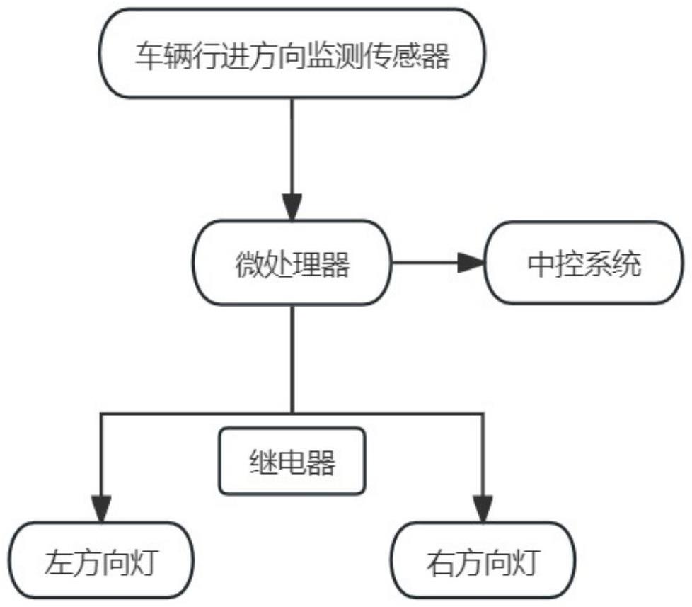 方向灯控制电路的制作方法