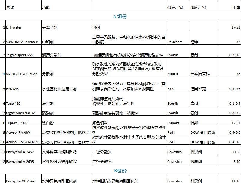 一种防水、耐磨的水性双组分丙烯酸聚氨酯内墙涂层及其制备方法与流程