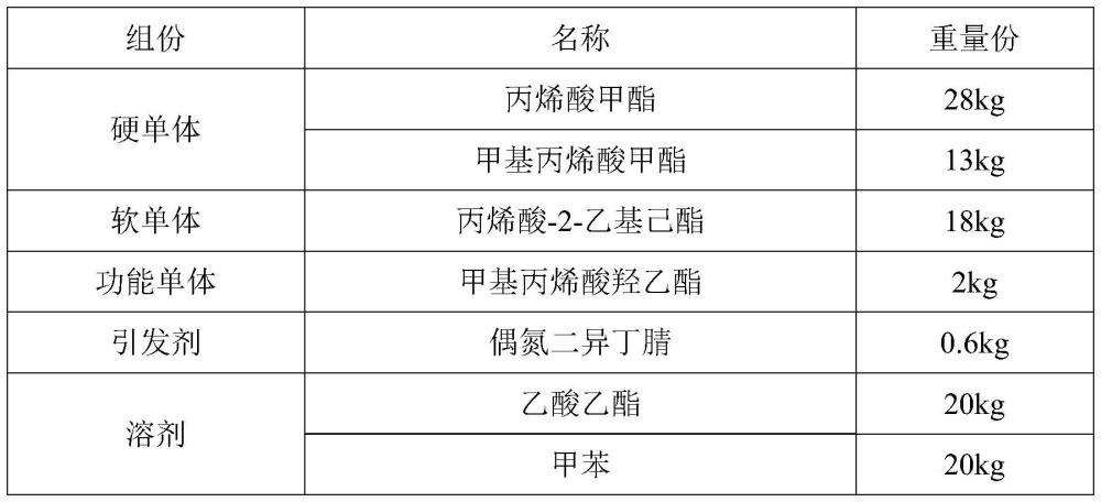 一种胶水及胶带的制作方法