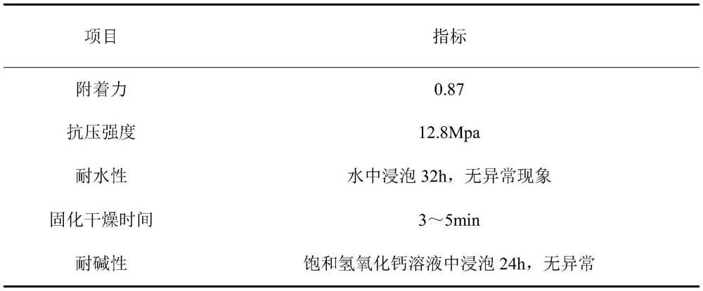 一种用于道路标线的速干型高分子材料的制作方法