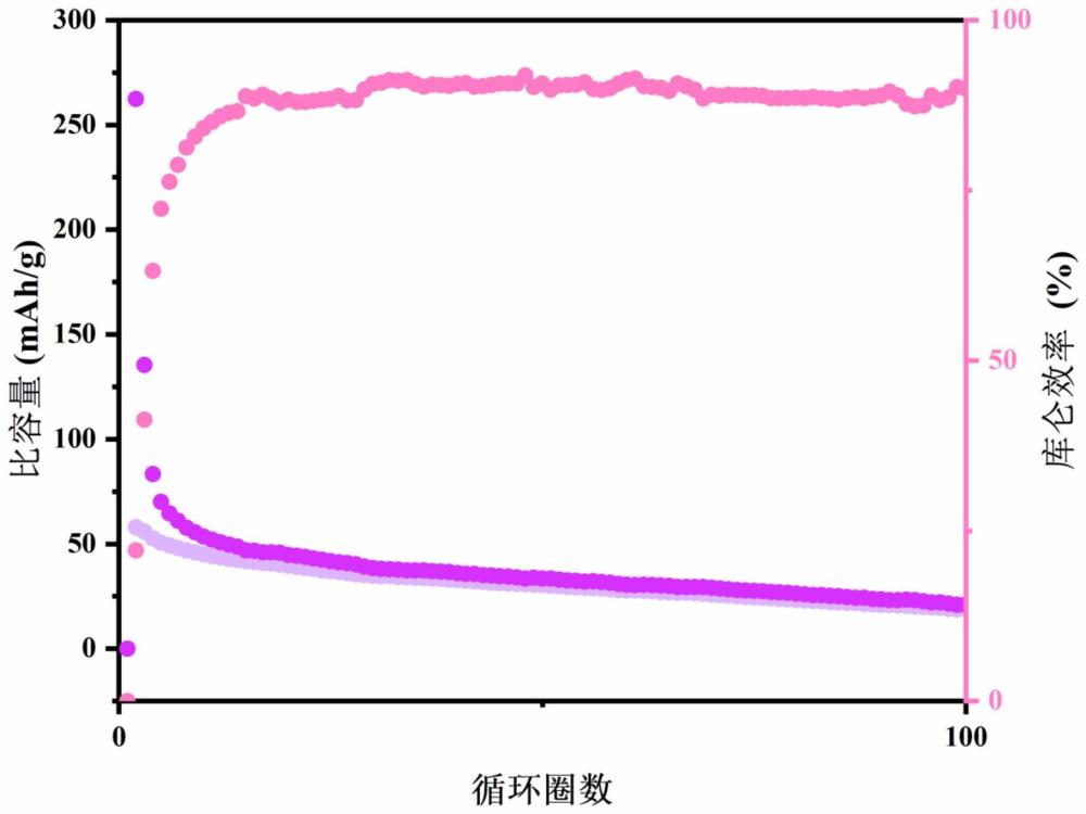 一种水溶性聚酰亚胺胶黏剂及其制备方法和应用