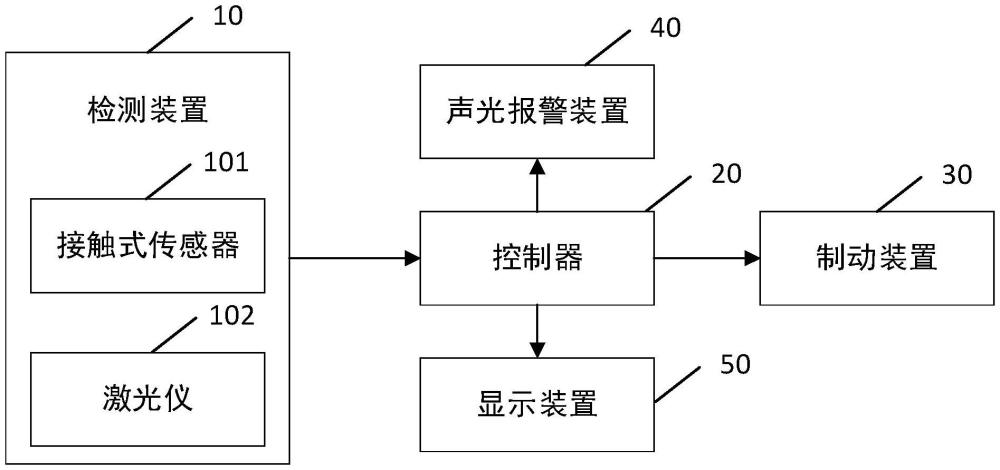 一种弓网运行状态检测系统的制作方法