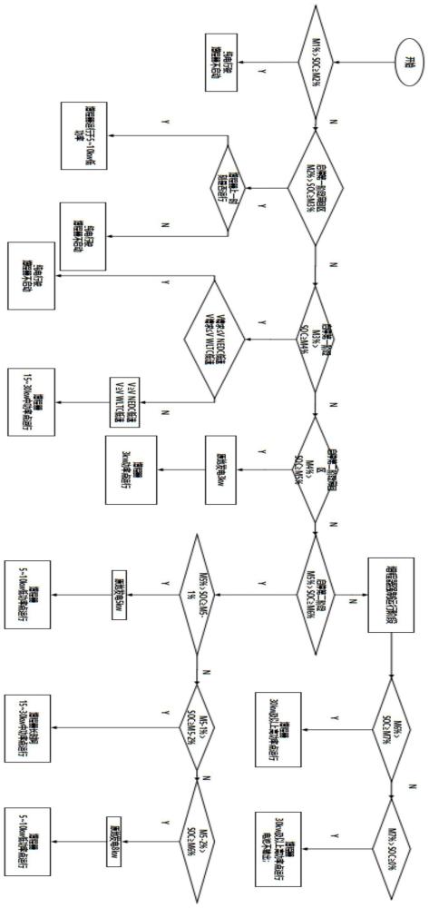 一种增程式电动汽车增程器运行模式控制方法与流程