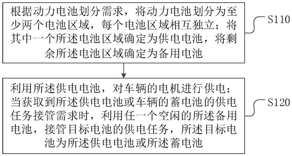 一种动力电池分区设计控制方法、系统及车辆与流程