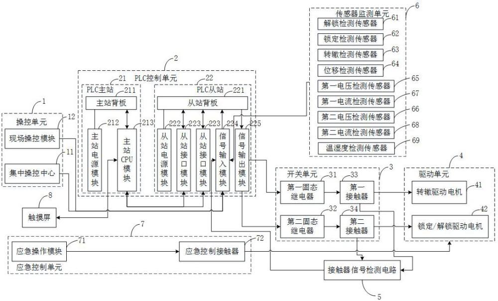 一种跨座式单轨道岔控制系统的制作方法